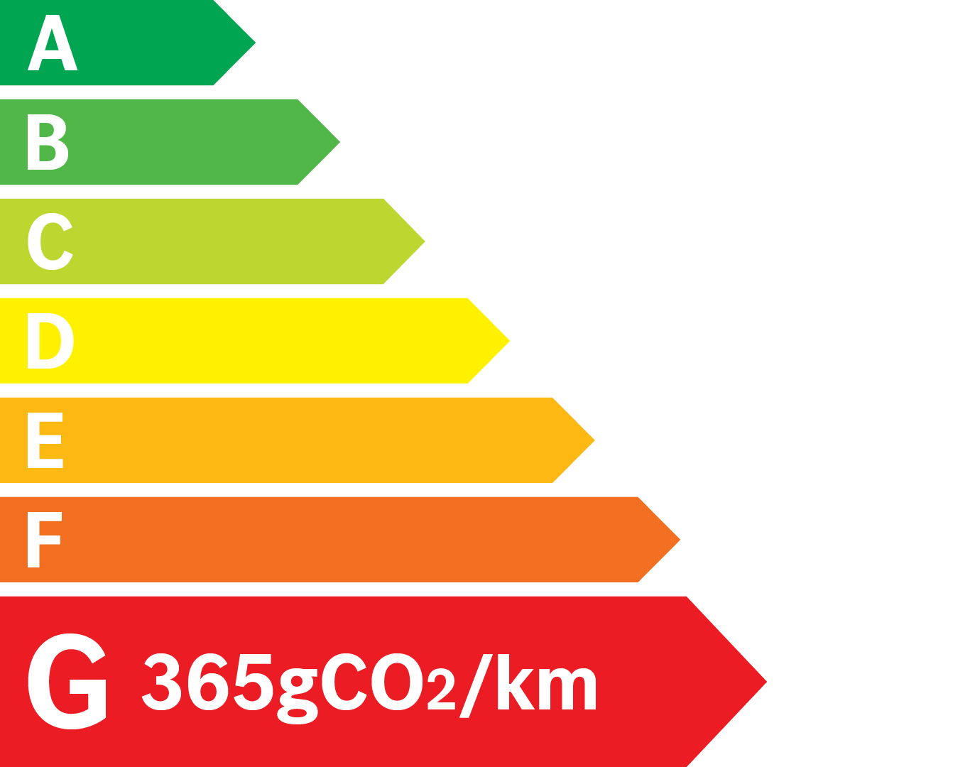 Etiquette Energie 365g